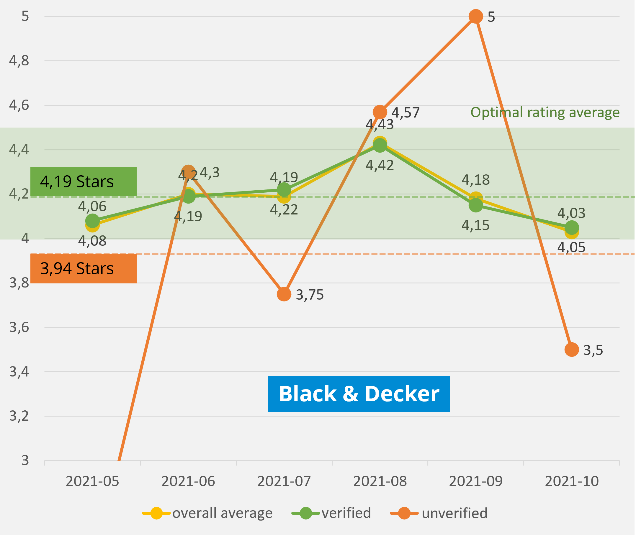competitor analysis Black & Decker