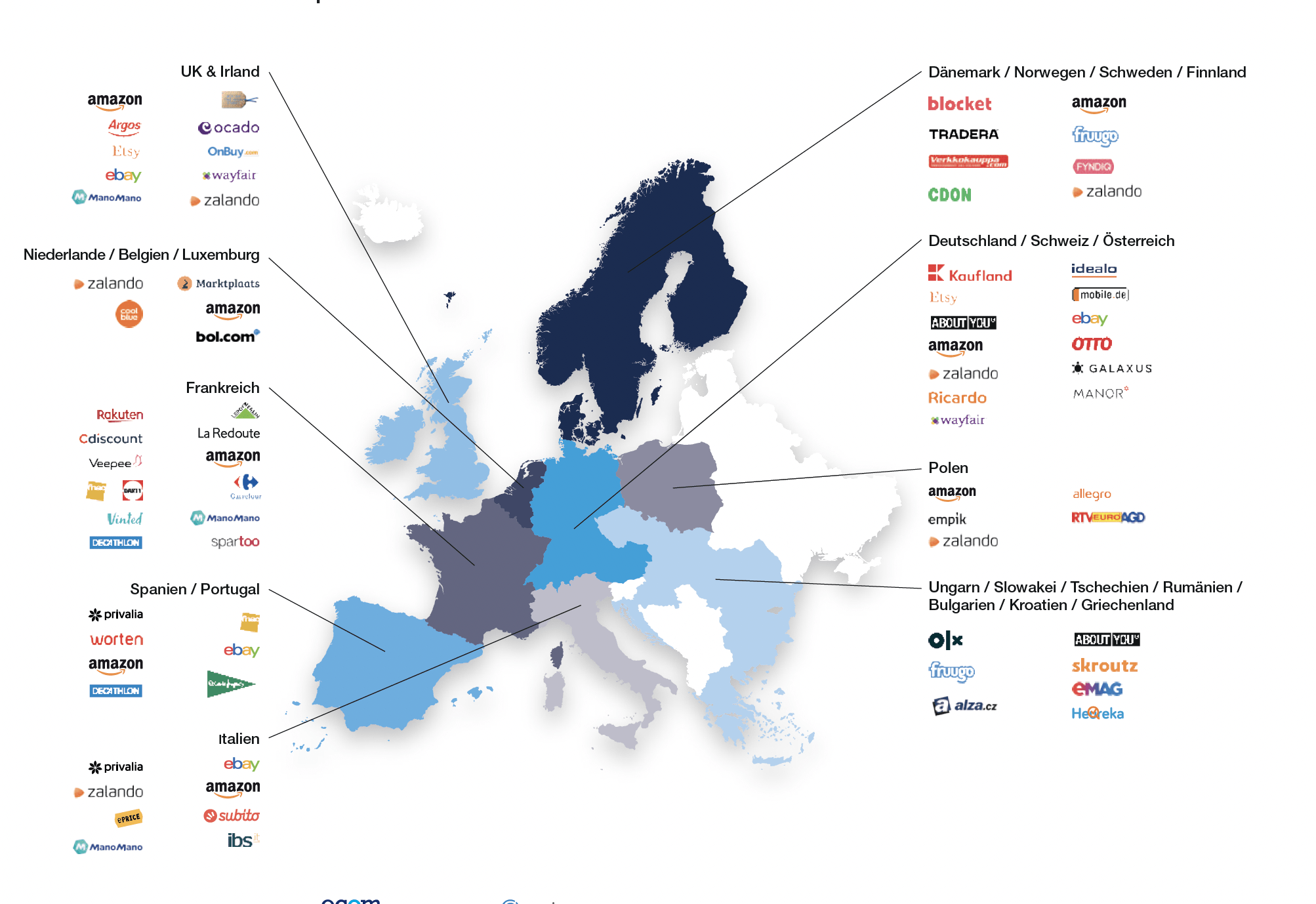 Top Marktplätze in Europa in 2023
