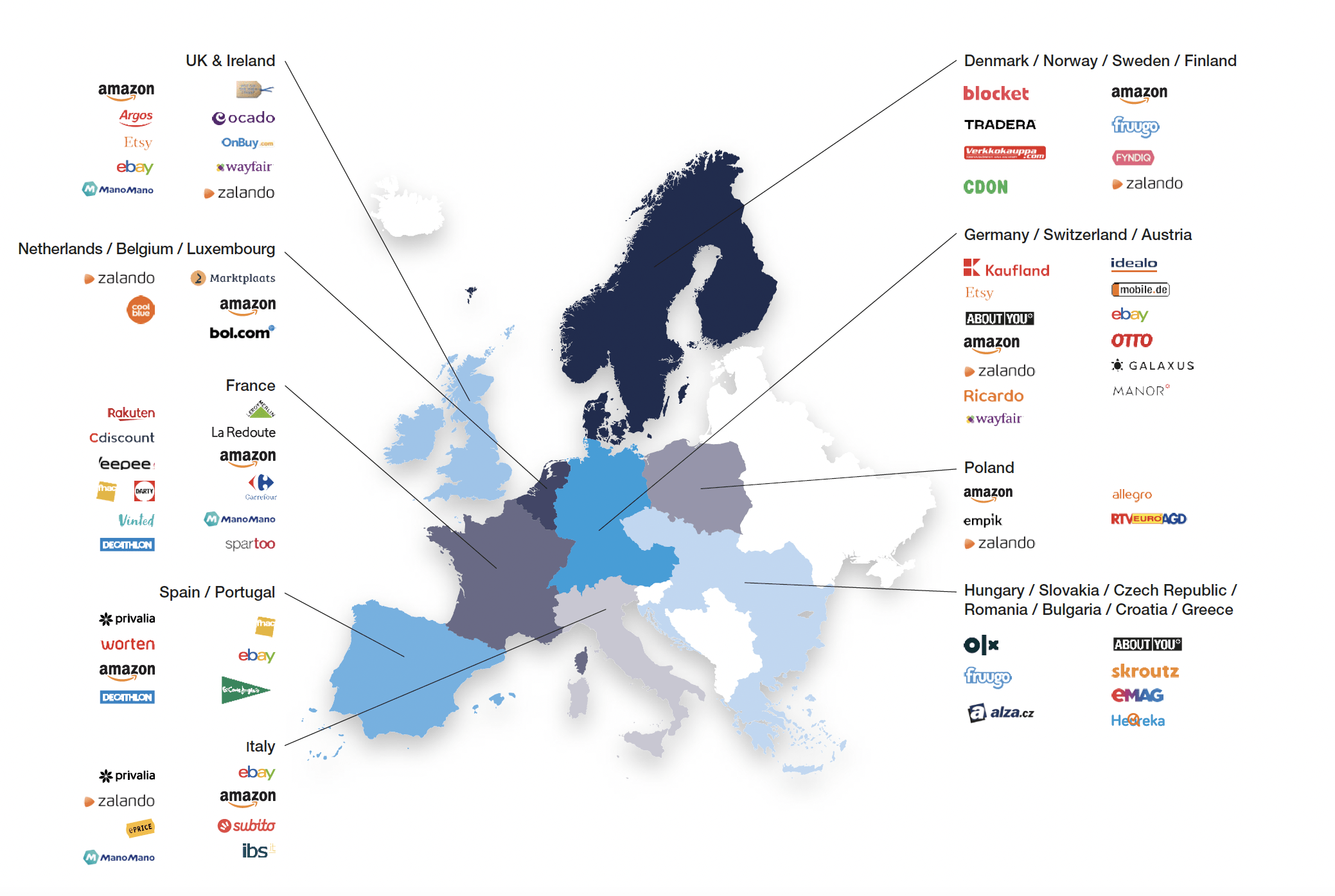top marketplaces in europe in 2023
