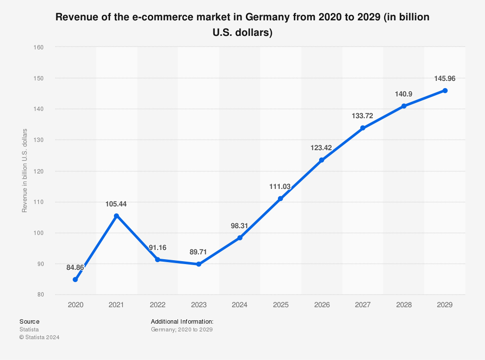 top-german-marketplaces